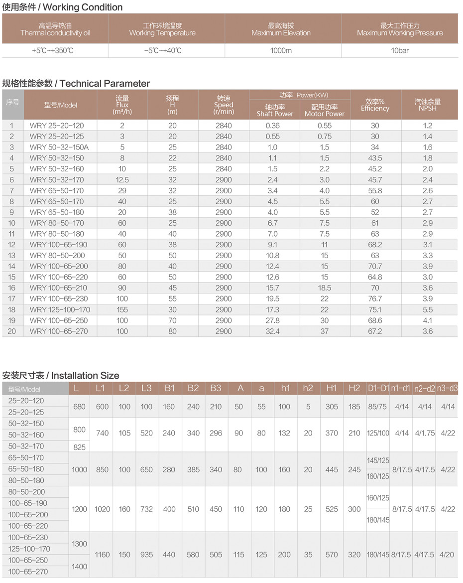 WRY系列性能參數(shù).jpg WRY系列性能參數(shù).jpg