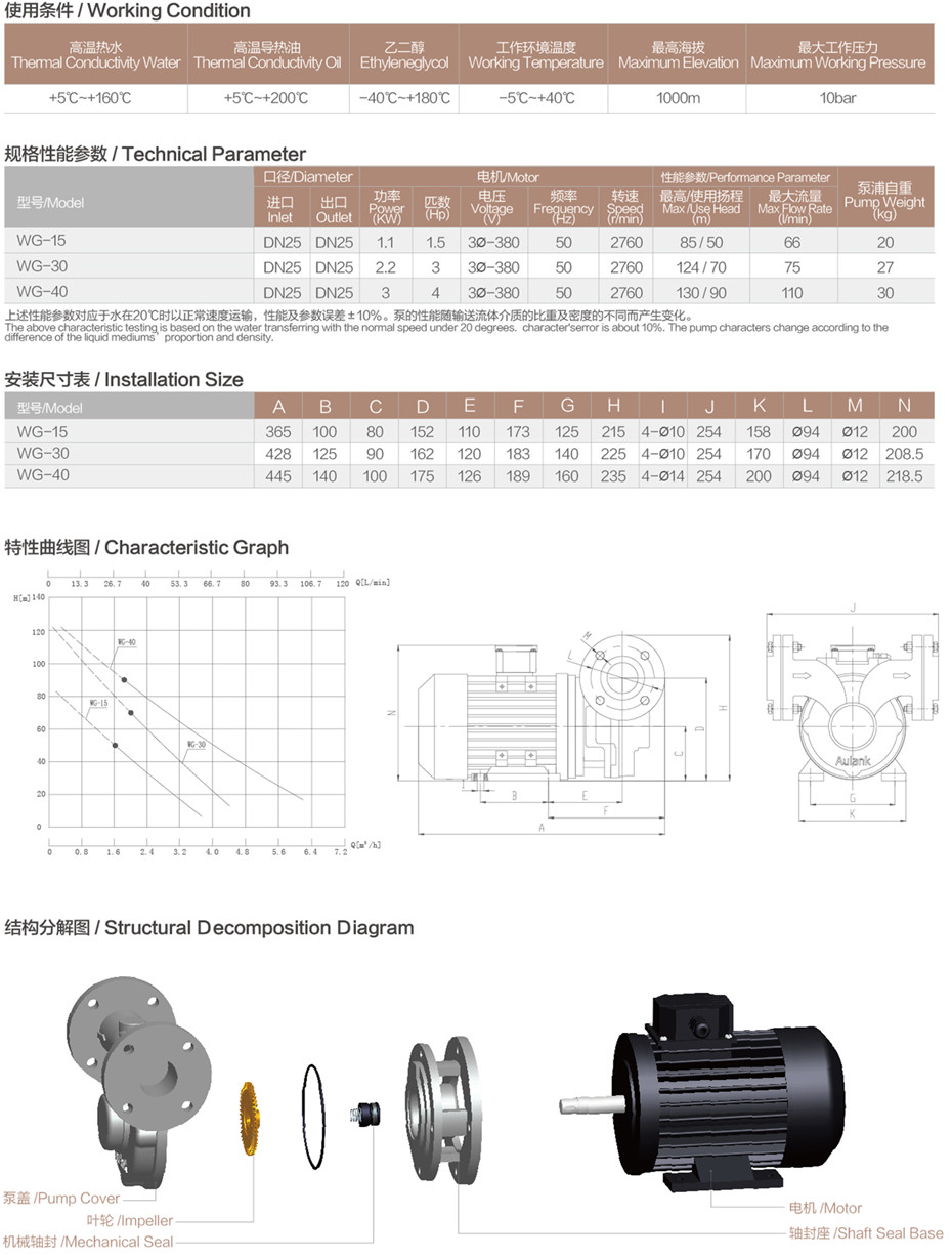 WG系列性能參數(shù).jpg WG系列性能參數(shù).jpg