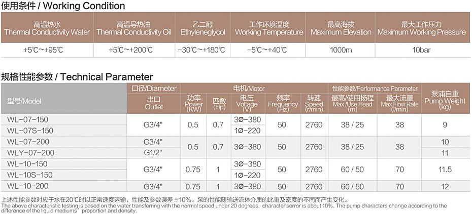 WL參數.jpg WL參數.jpg