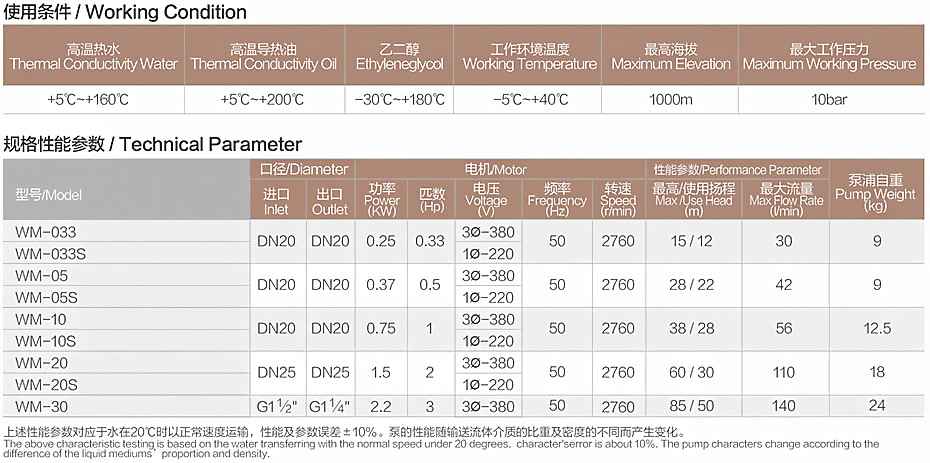 WM性能參數.jpg WM性能參數.jpg
