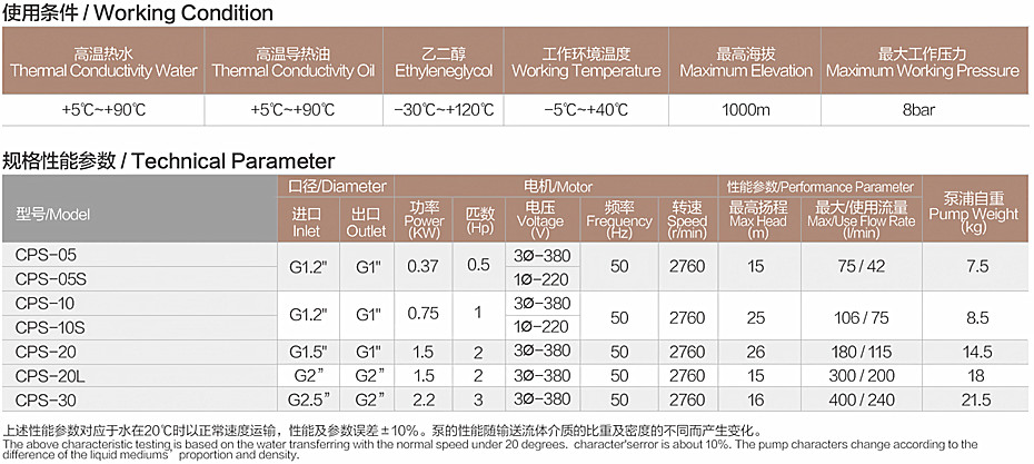 CPS參數(shù).jpg CPS參數(shù).jpg