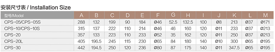 CPS尺寸表.jpg CPS尺寸表.jpg