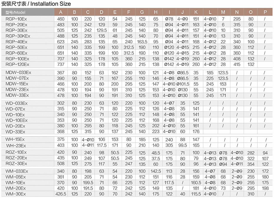 防爆系列尺寸表.jpg 防爆系列尺寸表.jpg