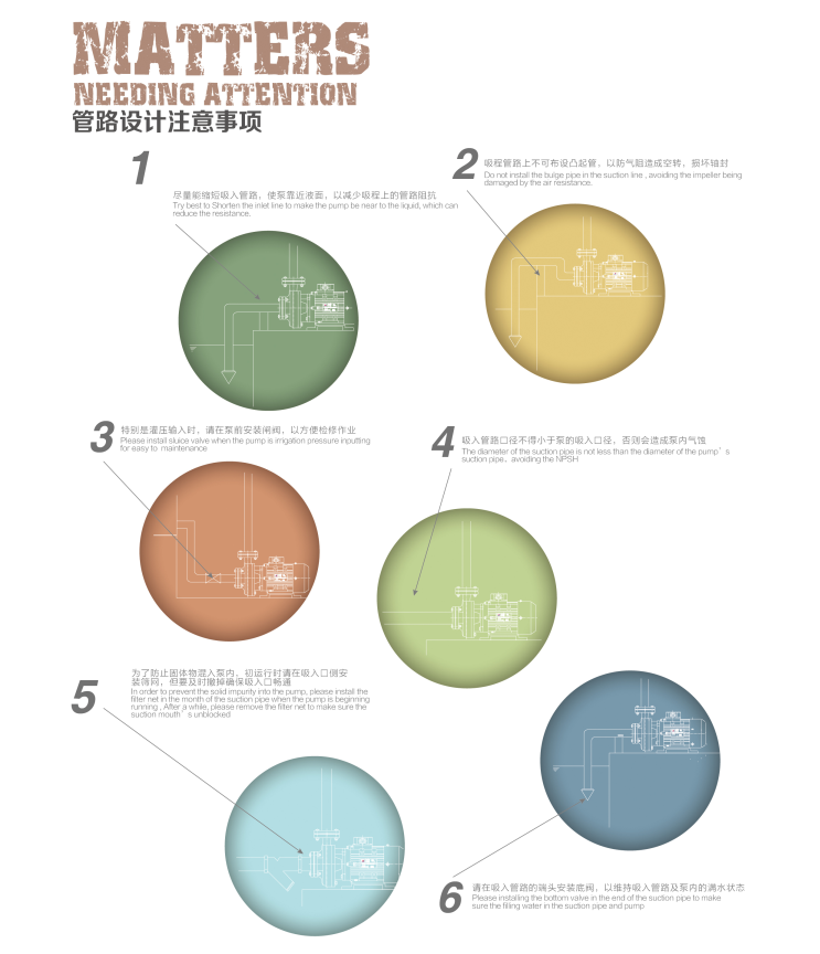 模溫機管路設計分析說明
