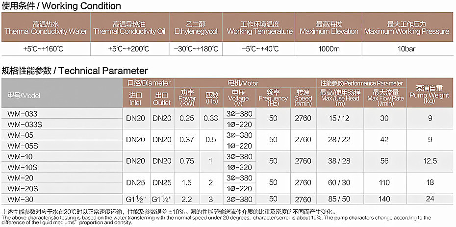 WM性能參數(shù).jpg WM性能參數(shù).jpg